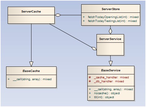 datastore uml