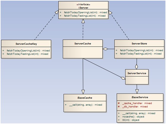 datastore uml