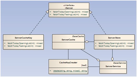 datastore uml