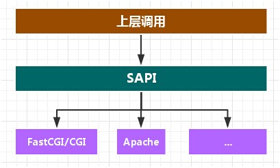 SAPI简单示意图